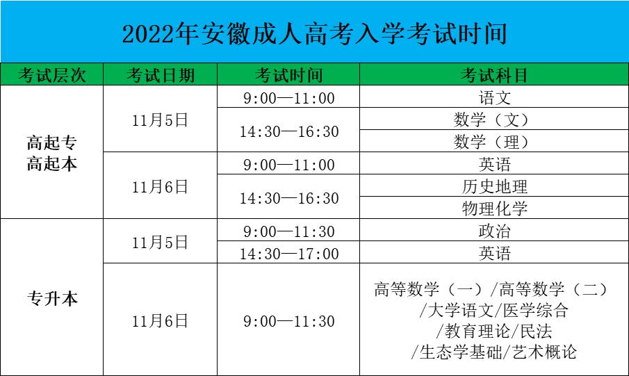 2022年蕪湖市成人高考考試時(shí)間考試科目