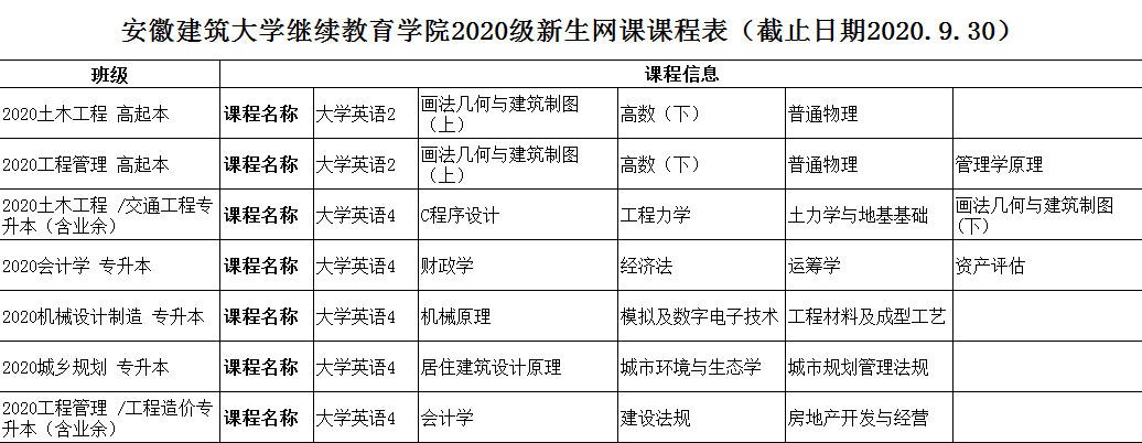 安徽建筑大學(xué)成人高考學(xué)習(xí)通知