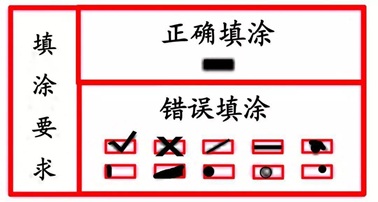 2021年安徽成人高考入學(xué)考試考生注意事項(圖6)